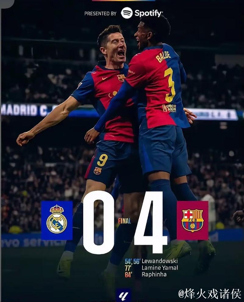 西甲豪门狂飙7连胜，领先皇马7分成夺冠新宠